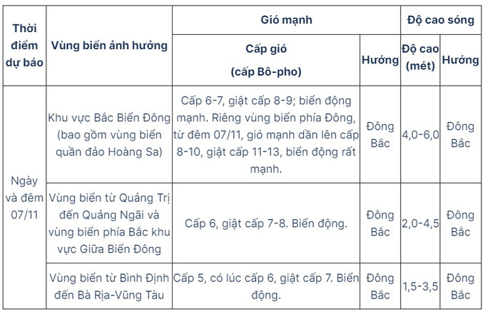 BÃO YINXING giật trên cấp 17 hướng vào Biển Đông